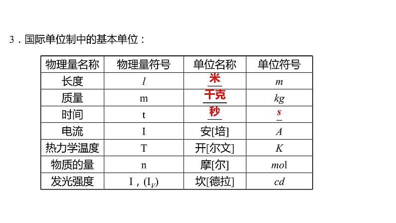 2021-2022学年高中物理新人教版必修第一册 第四章  4.力学单位制 课件（41张）第6页