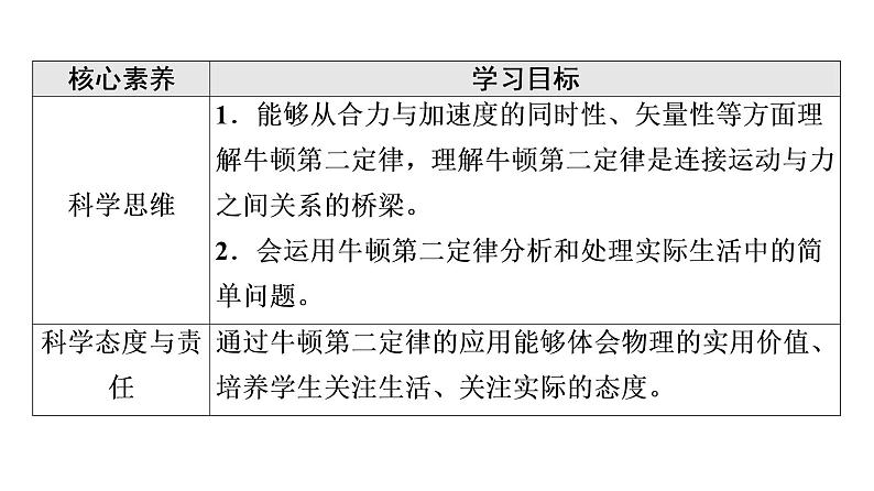 2021-2022学年高中物理新人教版必修第一册 第4章 3．牛顿第二定律 课件（75张）03