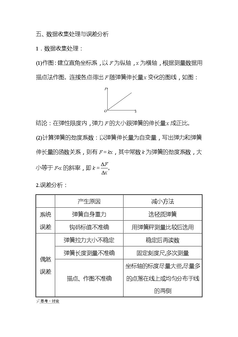2021-2022学年高中物理新人教版必修第一册 第三章  1. 第2课时 实验：探究弹簧弹力与形变量的关系 学案练习题第3页