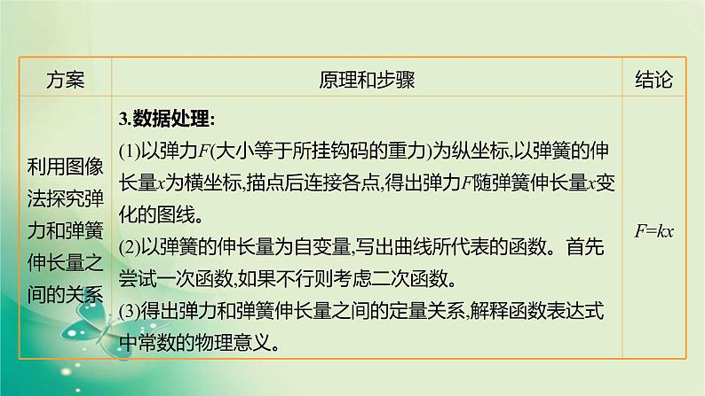 2021-2022学年高中物理新人教版必修第一册 第三章1.第2课时　实验：探究弹簧弹力与形变量的关系 课件（13张）05