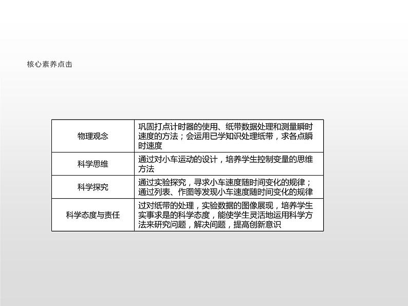 2021-2022学年高中物理新人教版必修第一册 2.1实验：探究小车速度随时间变化的规律 课件（31张）02