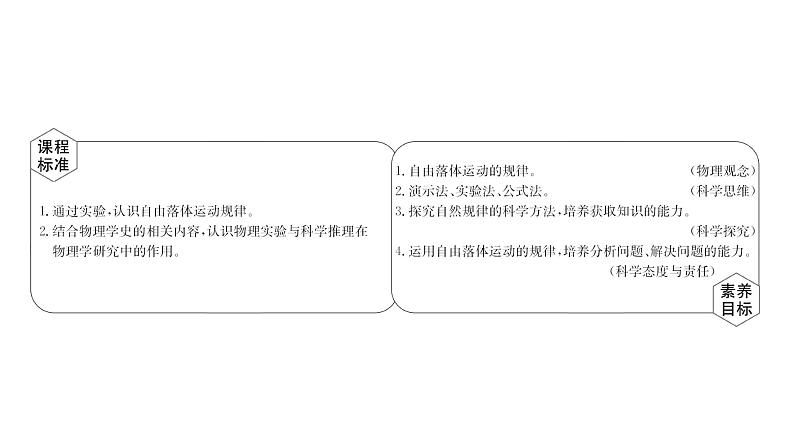 2021-2022学年高中物理新人教版必修第一册 2.4 自由落体运动 课件（33张）02