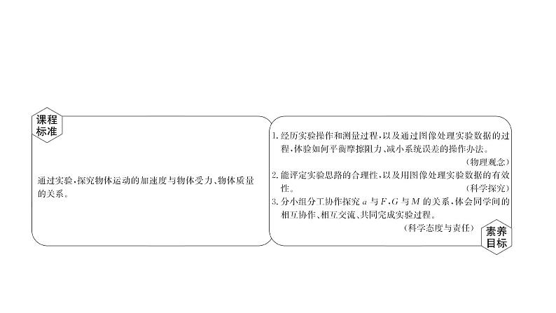 2021-2022学年高中物理新人教版必修第一册 4.2 实验：探究加速度与力、质量的关系 课件（22张）02