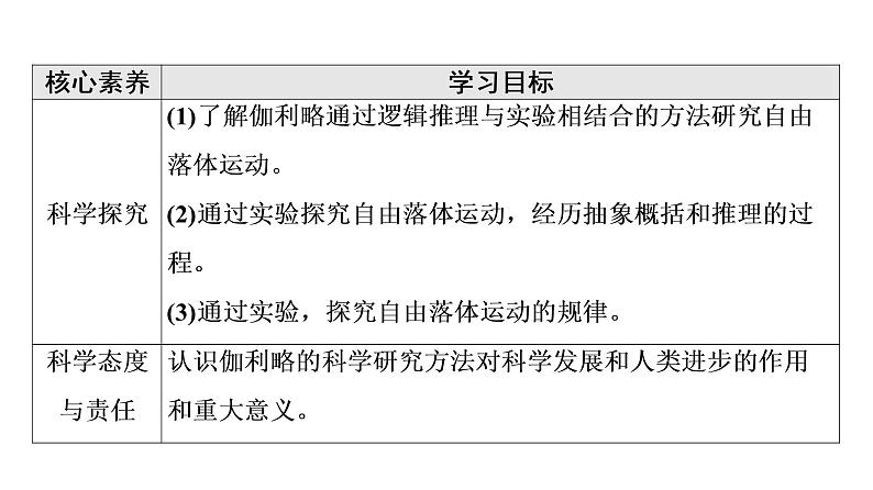 2021-2022学年高中物理新人教版必修第一册 第2章 4．自由落体运动 课件（90张）第3页