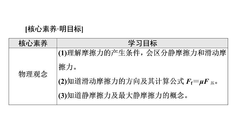 2021-2022学年高中物理新人教版必修第一册 第3章 2．摩擦力 课件（67张）02