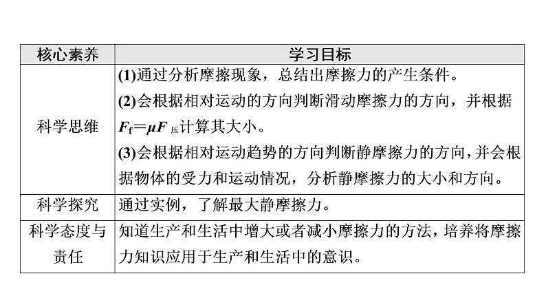 2021-2022学年高中物理新人教版必修第一册 第3章 2．摩擦力 课件（67张）03