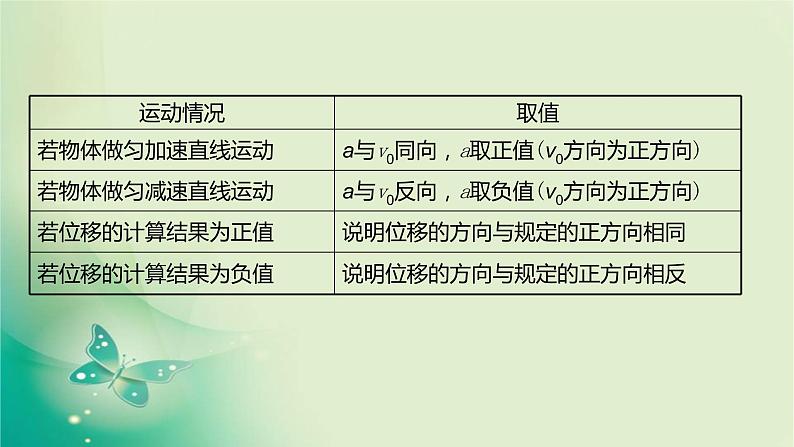 2021-2022学年高中物理新人教版必修第一册 第二章3.匀变速直线运动的位移与时间的关系 课件（17张）03