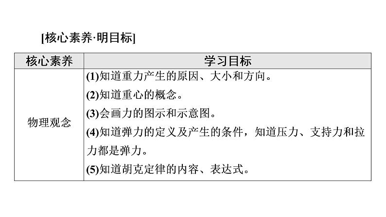 2021-2022学年高中物理新人教版必修第一册 第3章 1．重力与弹力 课件（88张）第2页