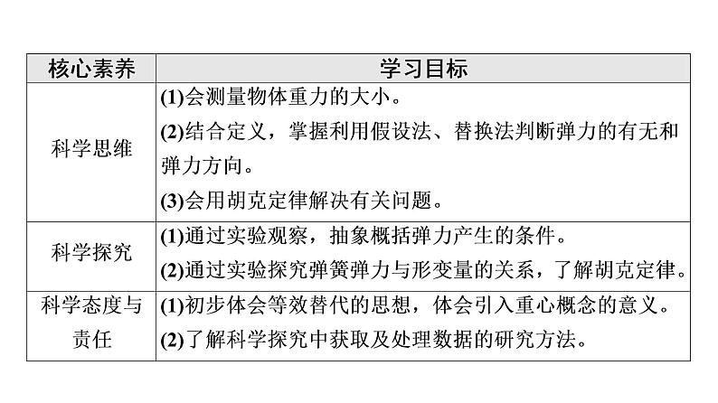 2021-2022学年高中物理新人教版必修第一册 第3章 1．重力与弹力 课件（88张）第3页