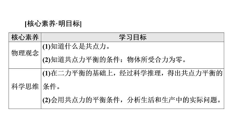 2021-2022学年高中物理新人教版必修第一册 第3章 5．共点力的平衡 课件（68张）第2页