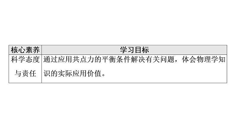 2021-2022学年高中物理新人教版必修第一册 第3章 5．共点力的平衡 课件（68张）第3页