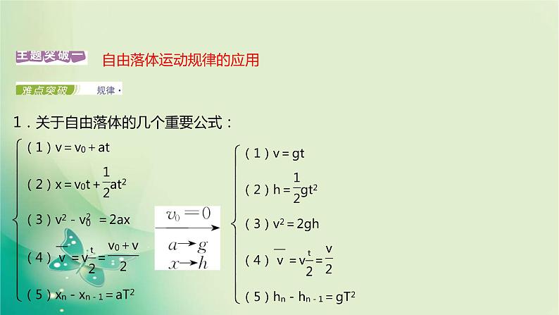 2021-2022学年高中物理新人教版必修第一册 第二章4.自由落体运动 课件（14张）第2页