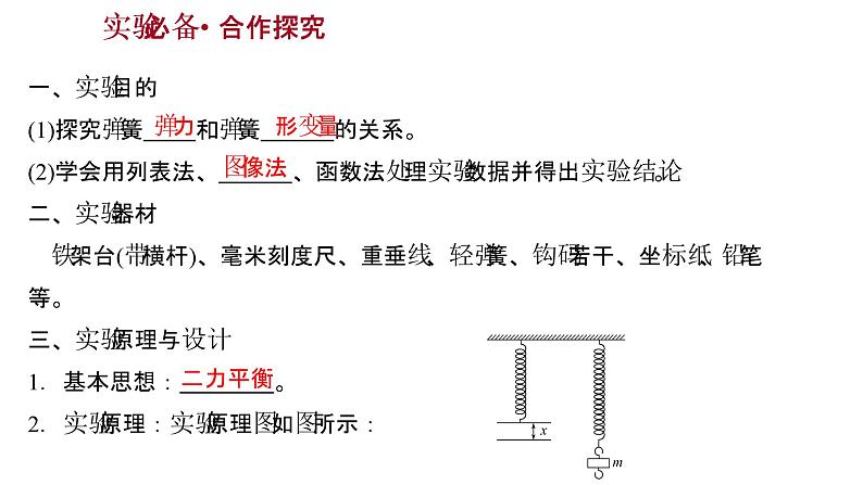 2021-2022学年高中物理新人教版必修第一册 第三章  1. 第2课时 实验：探究弹簧弹力与形变量的关系 课件（28张）02