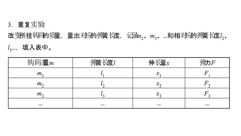 2021-2022学年高中物理新人教版必修第一册 第三章  1. 第2课时 实验：探究弹簧弹力与形变量的关系 课件（28张）04