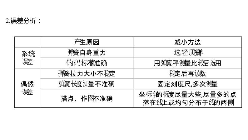 2021-2022学年高中物理新人教版必修第一册 第三章  1. 第2课时 实验：探究弹簧弹力与形变量的关系 课件（28张）07