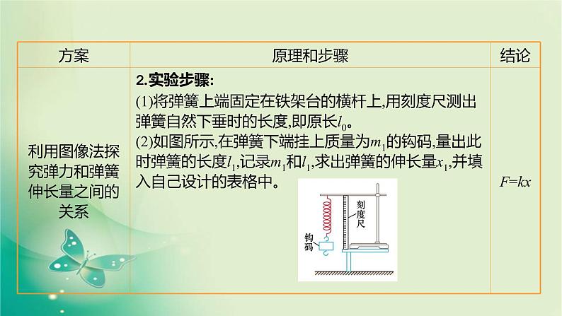 2021-2022学年高中物理新人教版必修第一册 第三章1.第2课时　实验：探究弹簧弹力与形变量的关系 课件（13张）03