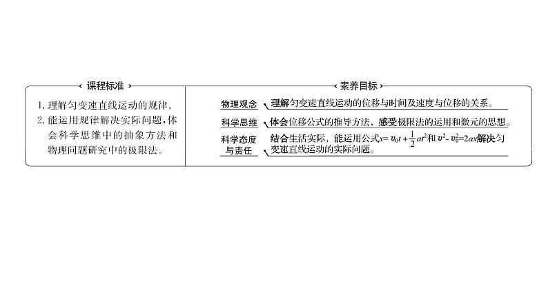 2021-2022学年高中物理新人教版必修第一册 第二章  3.匀变速直线运动的位移与时间的关系 课件（66张）02