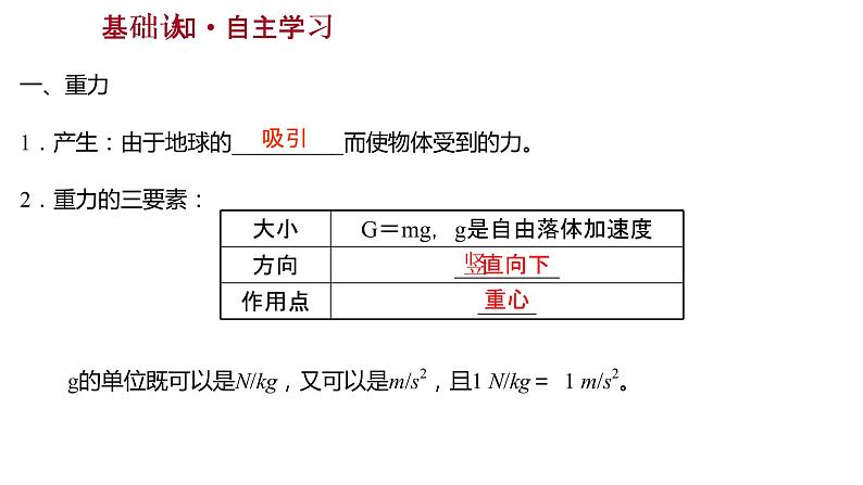 2021-2022学年高中物理新人教版必修第一册 第三章  1. 第1课时 重力与弹力 课件（89张）第3页