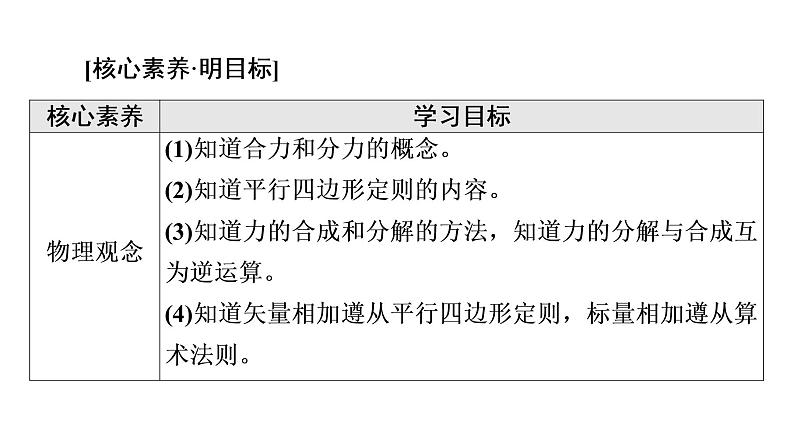 2021-2022学年高中物理新人教版必修第一册 第3章 4．力的合成和分解 课件（75张）第2页