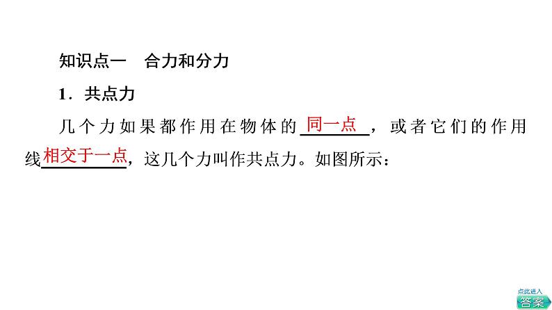 2021-2022学年高中物理新人教版必修第一册 第3章 4．力的合成和分解 课件（75张）第5页