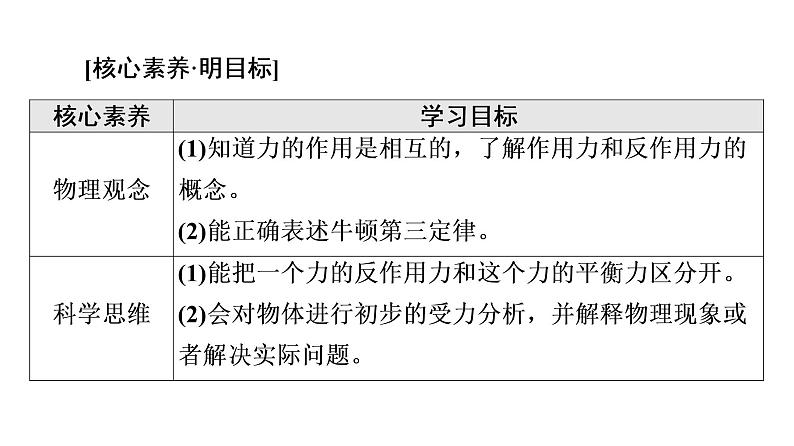 2021-2022学年高中物理新人教版必修第一册 第3章 3．牛顿第三定律 课件（63张）02