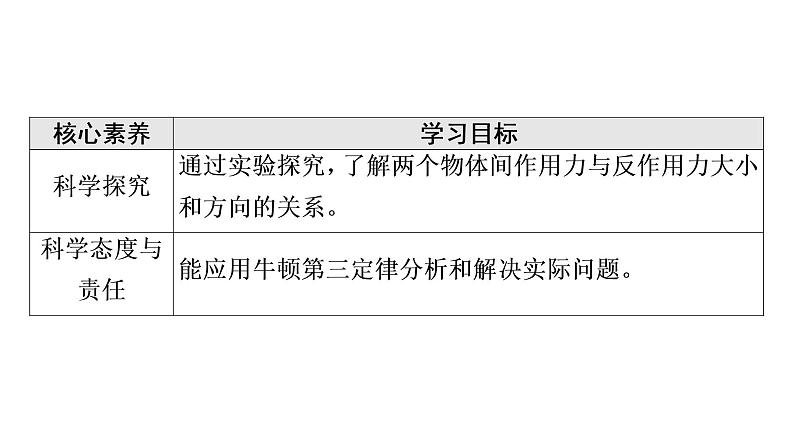 2021-2022学年高中物理新人教版必修第一册 第3章 3．牛顿第三定律 课件（63张）03