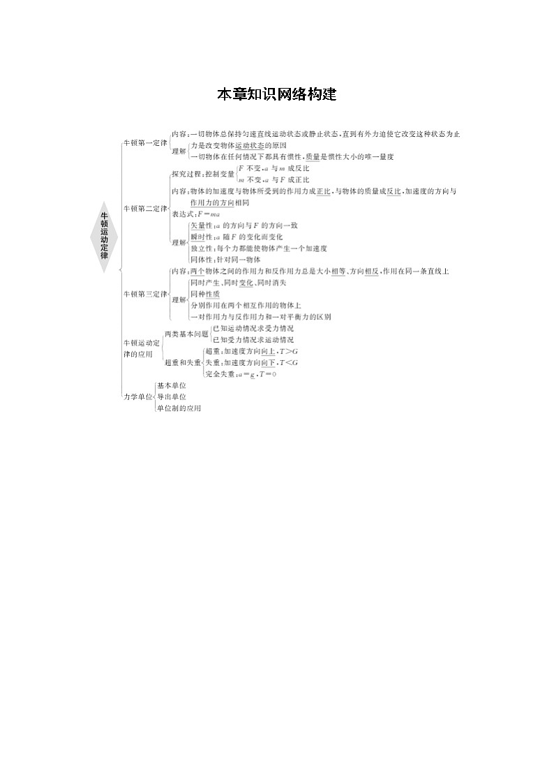 粤教版同步学案第四章 本章知识网络构建【解析版】01