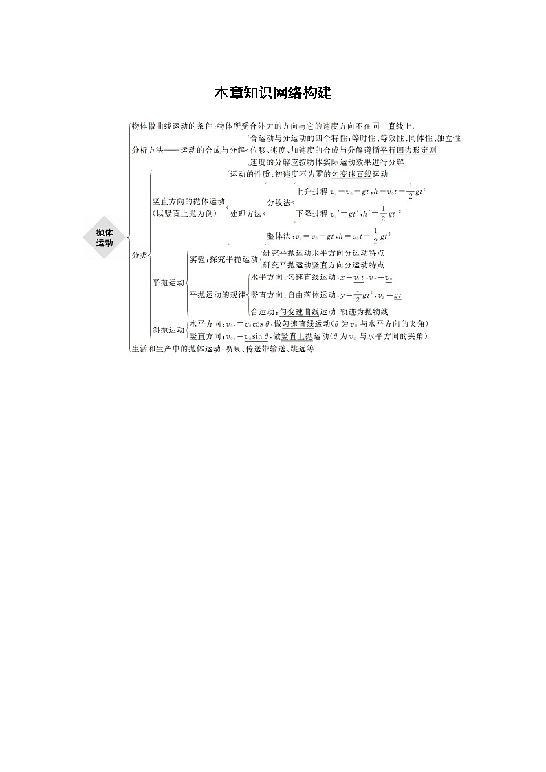粤教版同步学案第一章 本章知识网络构建【解析版】01