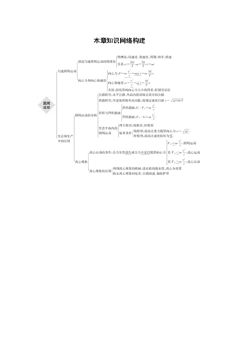 粤教版同步学案第二章 本章知识网络构建【解析版】01