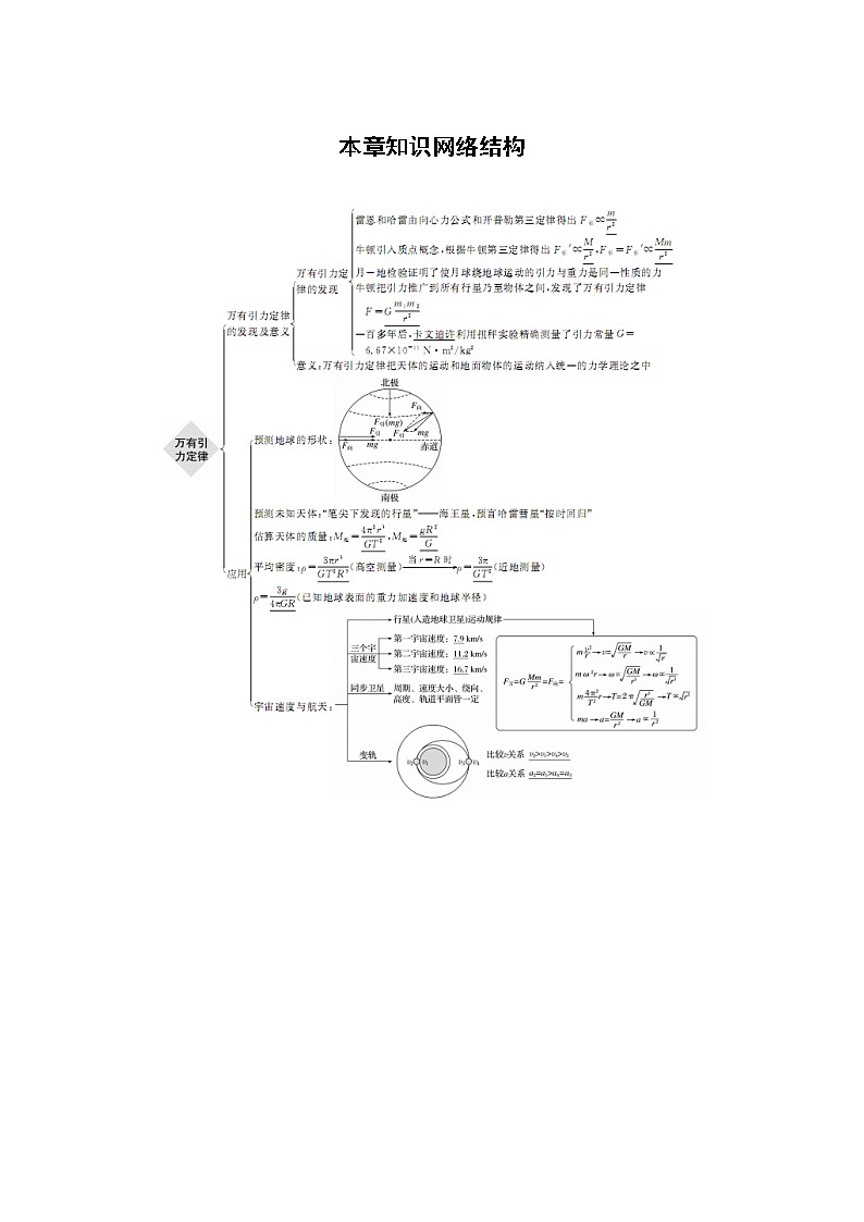 粤教版同步学案第三章 本章知识结构【解析版】01