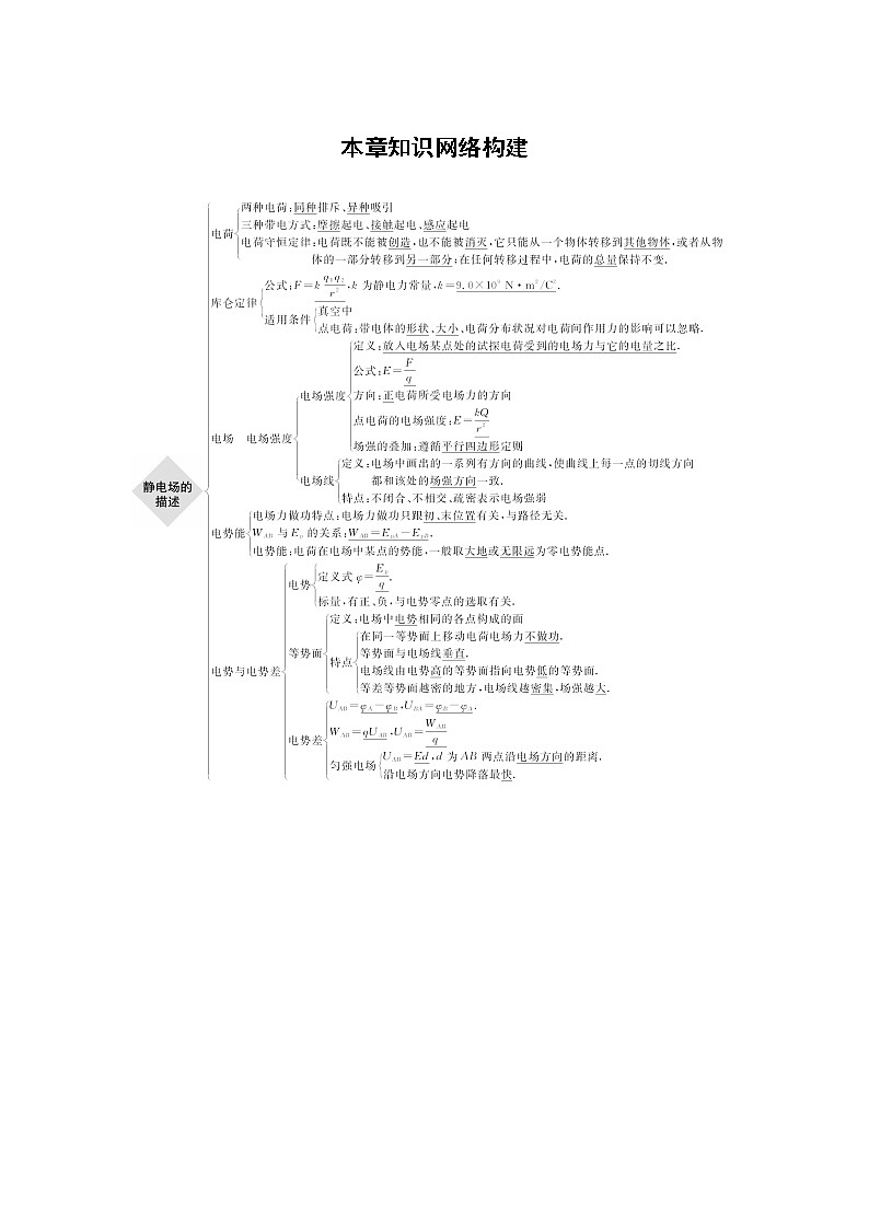 粤教版同步学案第一章 本章知识网络构建【解析版】01