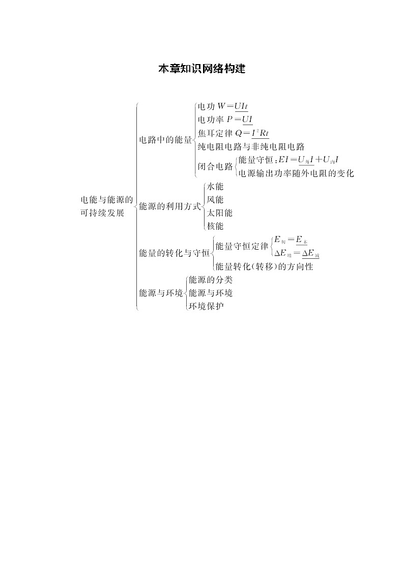 粤教版同步学案第五章 本章知识网络构建【解析版】01