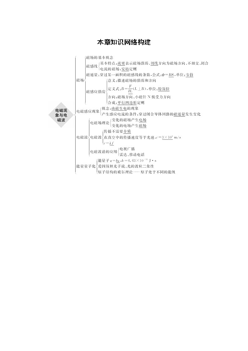 粤教版同步学案第六章 本章知识网络构建【解析版】01