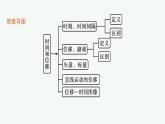 2021-2022学年高中物理新人教版必修第一册 第一章 2 时间　位移 课件（48张）