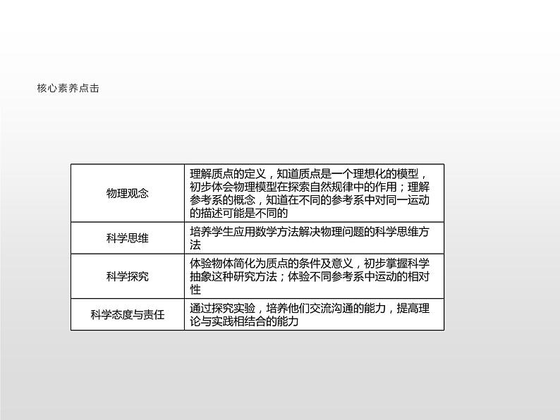 2021-2022学年高中物理新人教版必修第一册 1.1质点 参考系 课件（32张）02