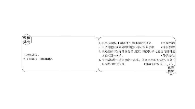 2021-2022学年高中物理新人教版必修第一册 1.3.1 位置变化快慢的描述——速度 课件（35张）第2页