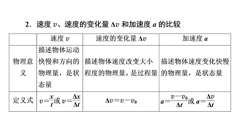 2021-2022学年高中物理新人教版必修第一册 第1章 运动的描述 章末综合提升 课件（23张）第5页