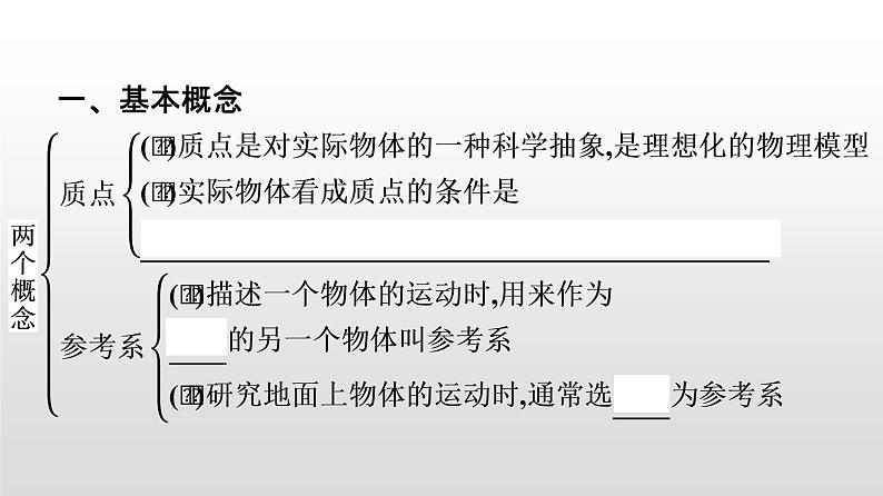 2021-2022学年高中物理新人教版必修第一册 第一章 运动的描述 本章整合 课件（24张）第3页