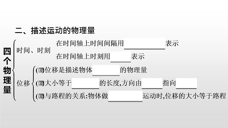 2021-2022学年高中物理新人教版必修第一册 第一章 运动的描述 本章整合 课件（24张）第4页