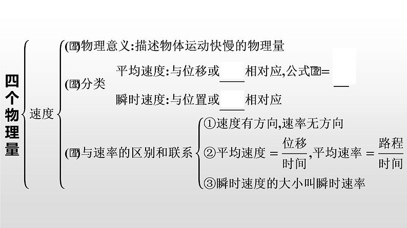 2021-2022学年高中物理新人教版必修第一册 第一章 运动的描述 本章整合 课件（24张）第5页