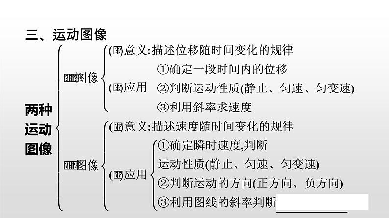 2021-2022学年高中物理新人教版必修第一册 第一章 运动的描述 本章整合 课件（24张）第7页