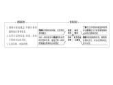 2021-2022学年高中物理新人教版必修第一册 第一章  2.时间 位移 课件（63张）