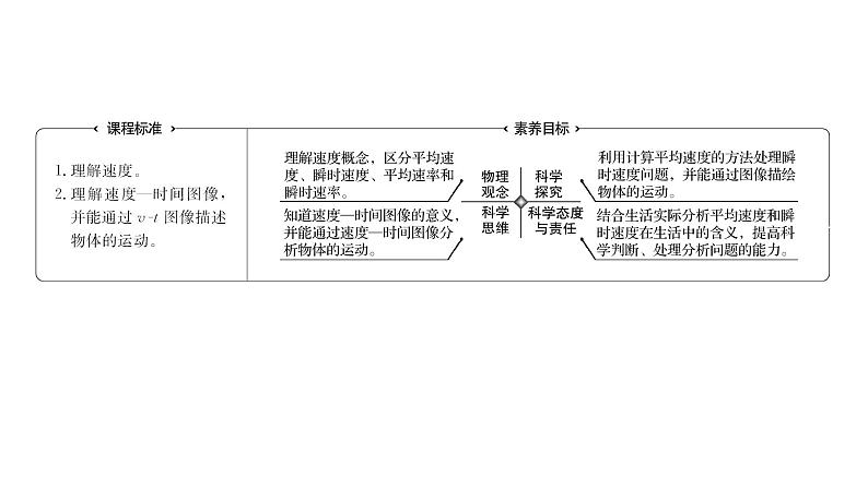 2021-2022学年高中物理新人教版必修第一册 第一章  3. 第1课时 位置变化快慢的描述——速度 课件（57张）02