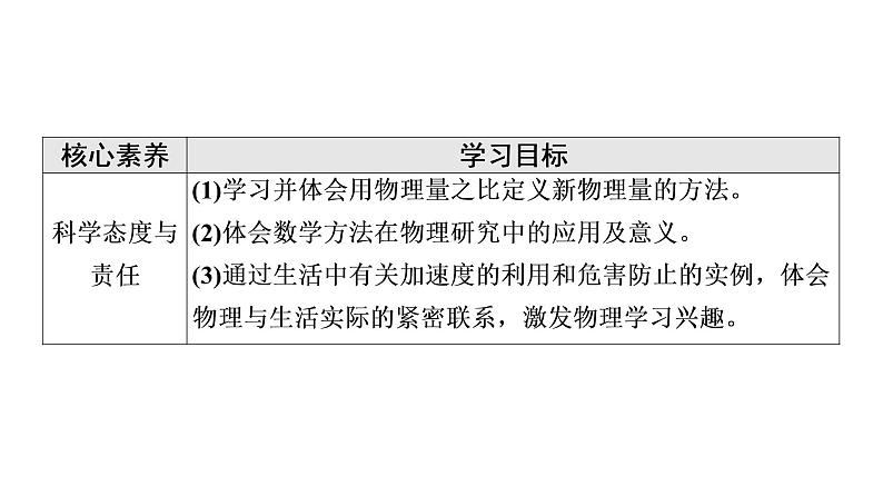 2021-2022学年高中物理新人教版必修第一册 第1章 4．速度变化快慢的描述——加速度 课件（75张）第3页