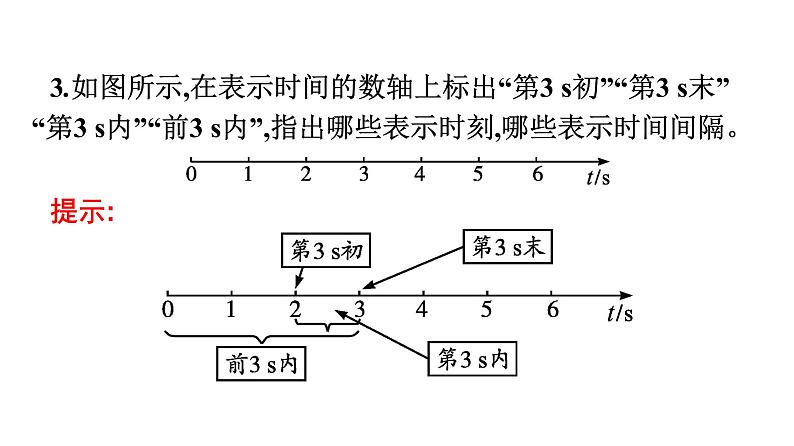 2021-2022学年高中物理新人教版必修第一册 第一章　2.时间　位移 课件（54张）07