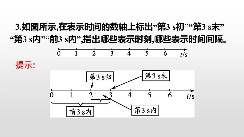 2021-2022学年高中物理新人教版必修第一册 1.2时间 位移 课件（48张）05