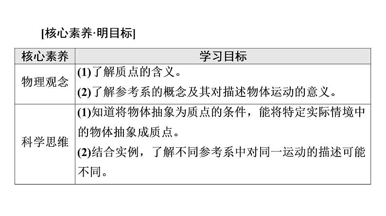 2021-2022学年高中物理新人教版必修第一册 第1章 1．质点　参考系 课件（58张）02