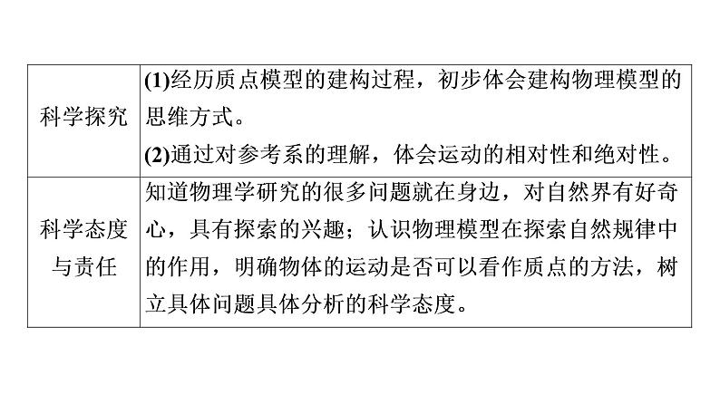 2021-2022学年高中物理新人教版必修第一册 第1章 1．质点　参考系 课件（58张）03