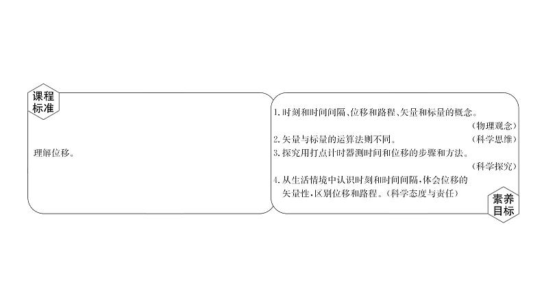 2021-2022学年高中物理新人教版必修第一册 1.2 时间　位移 课件（59张）02