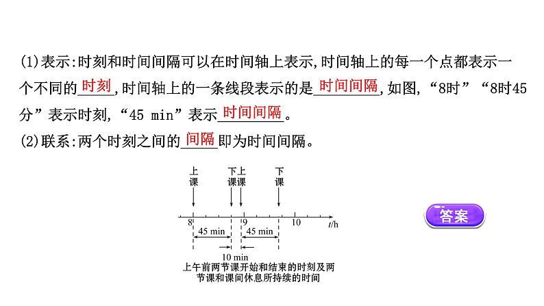 2021-2022学年高中物理新人教版必修第一册 1.2 时间　位移 课件（59张）04